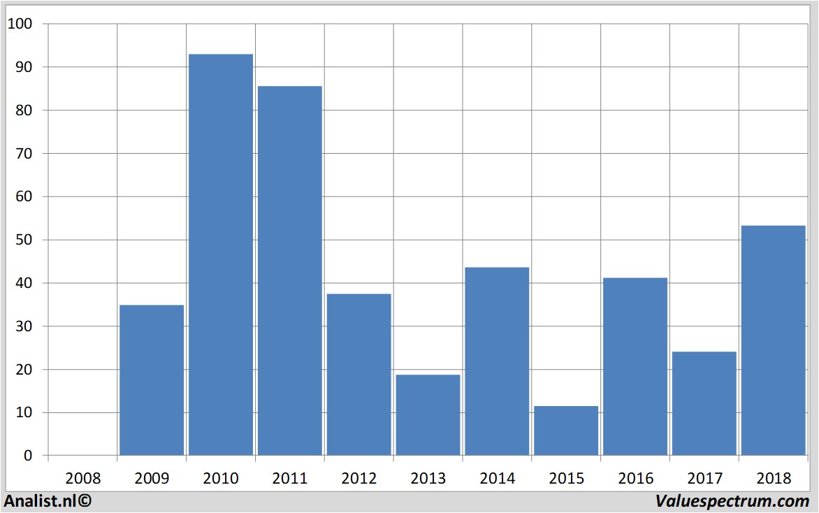 Aktienanalysen smasolar