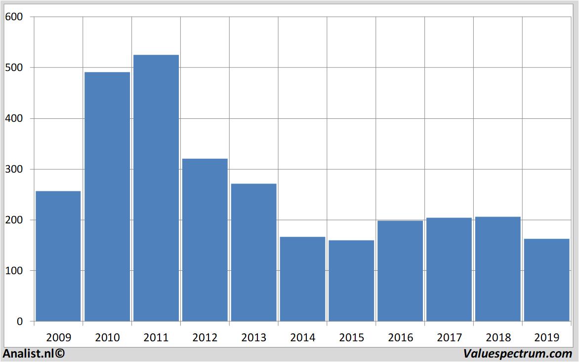 Aktienanalysen cairnenergy