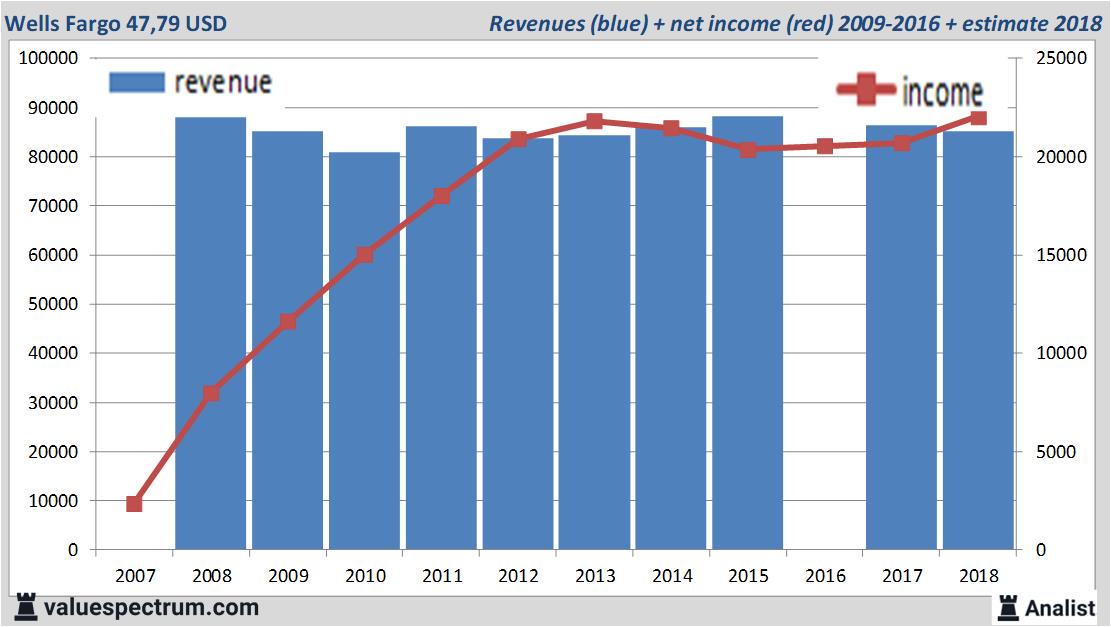 Equity Research