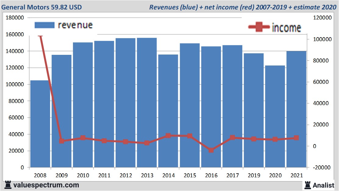 financi&amp;euml;le analyse