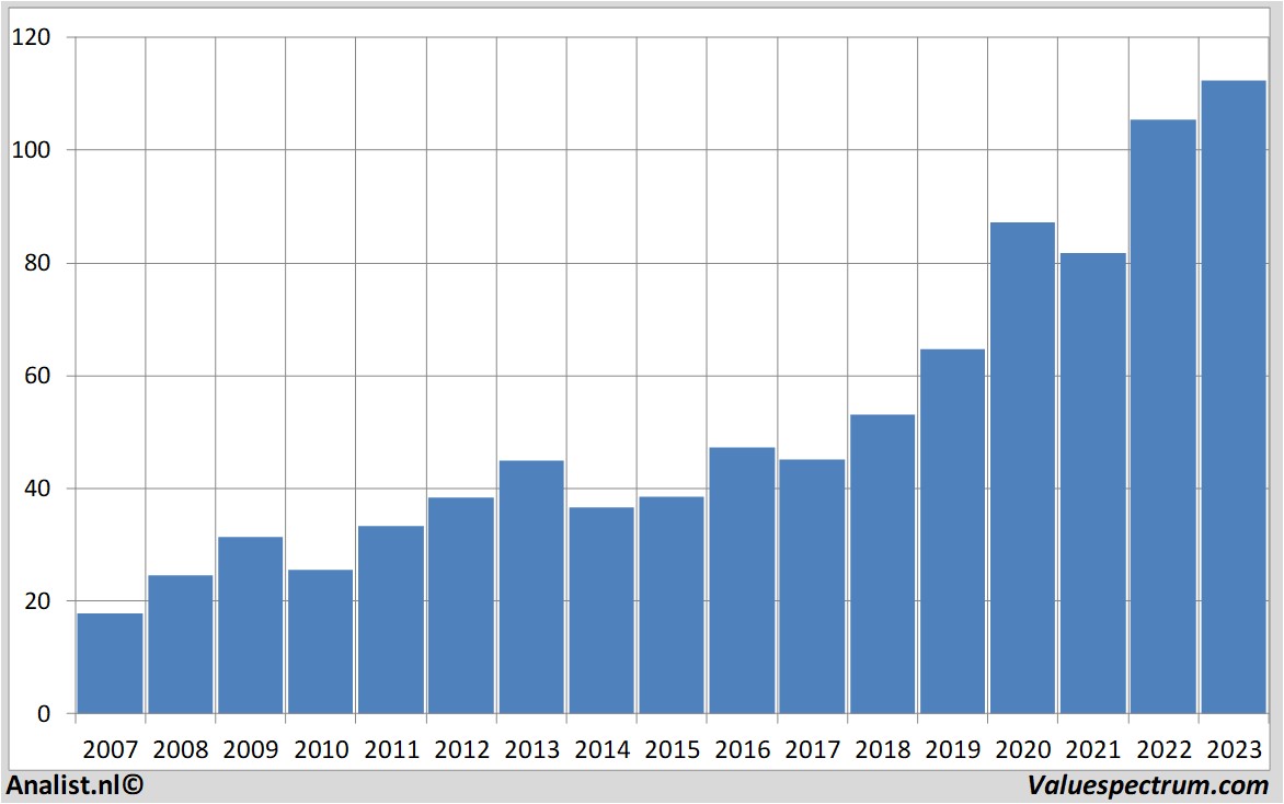 Equity Research oracle