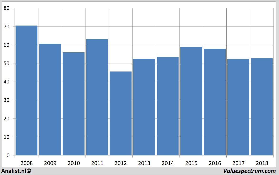 Aktienanalysen befimmo