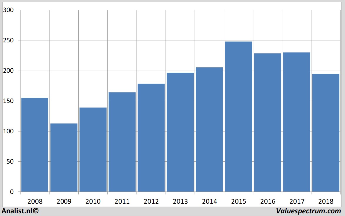 Aktienanalysen vodafone