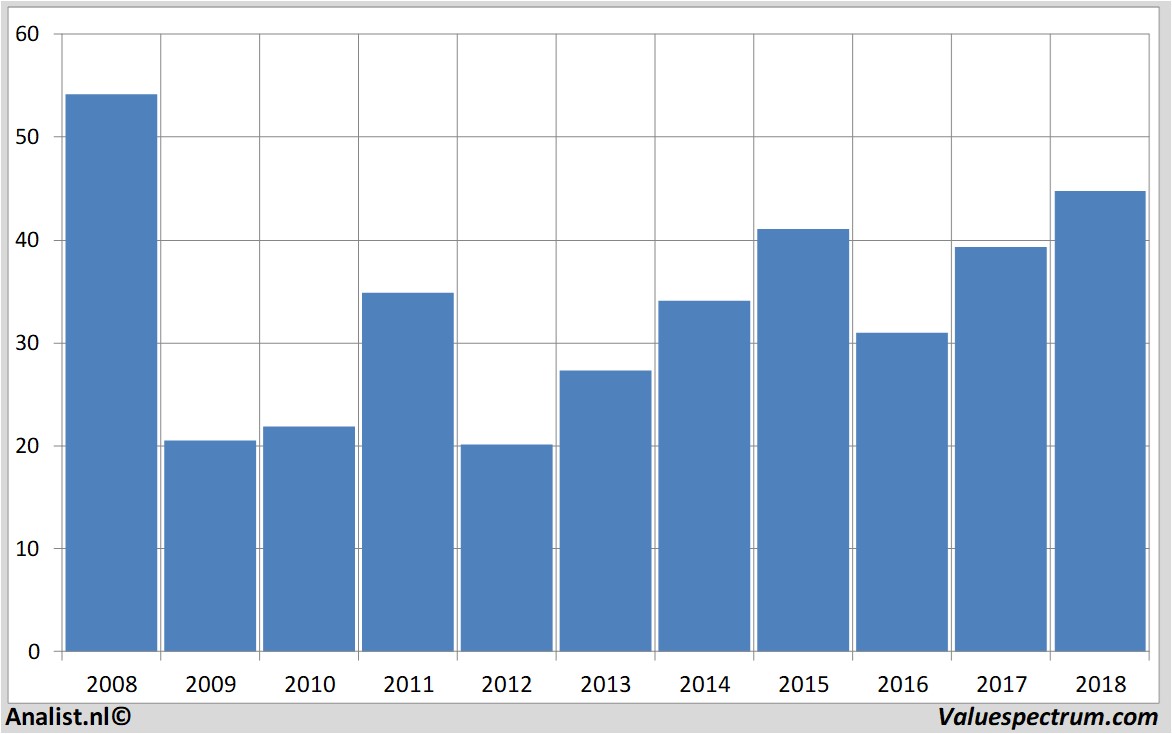 Equity Research voestalpine