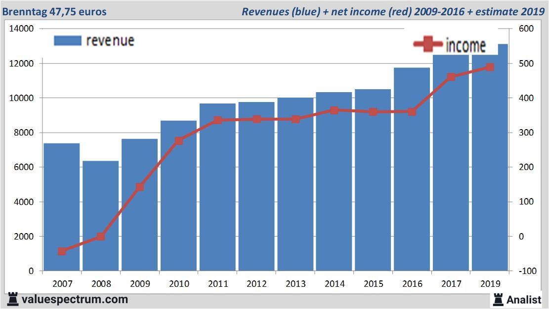 Equity Research