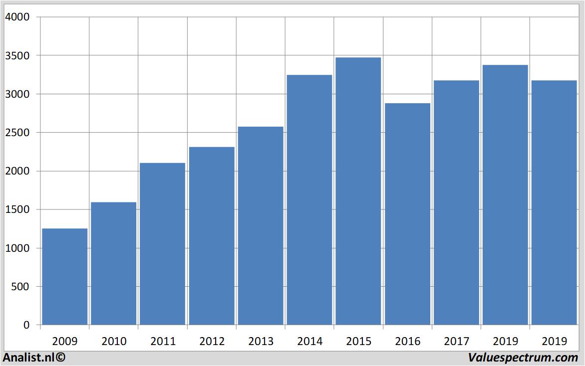 Chart johnsonmatthey