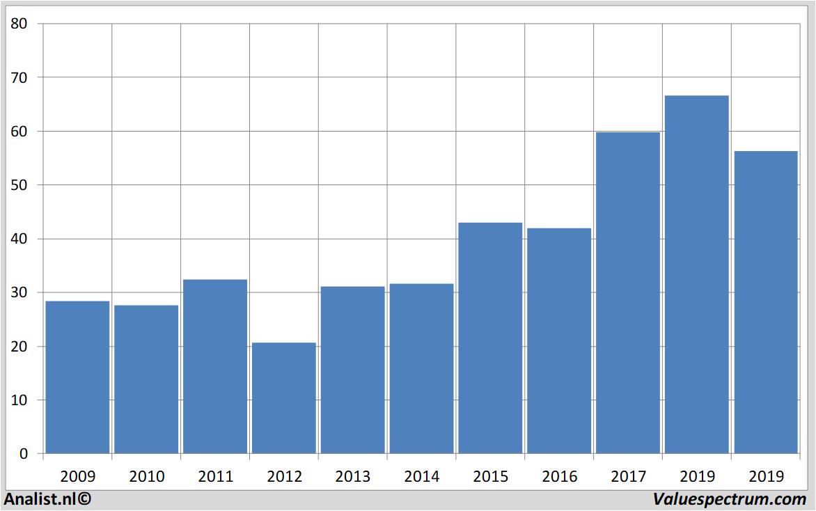 Aktienanalysen vontobel