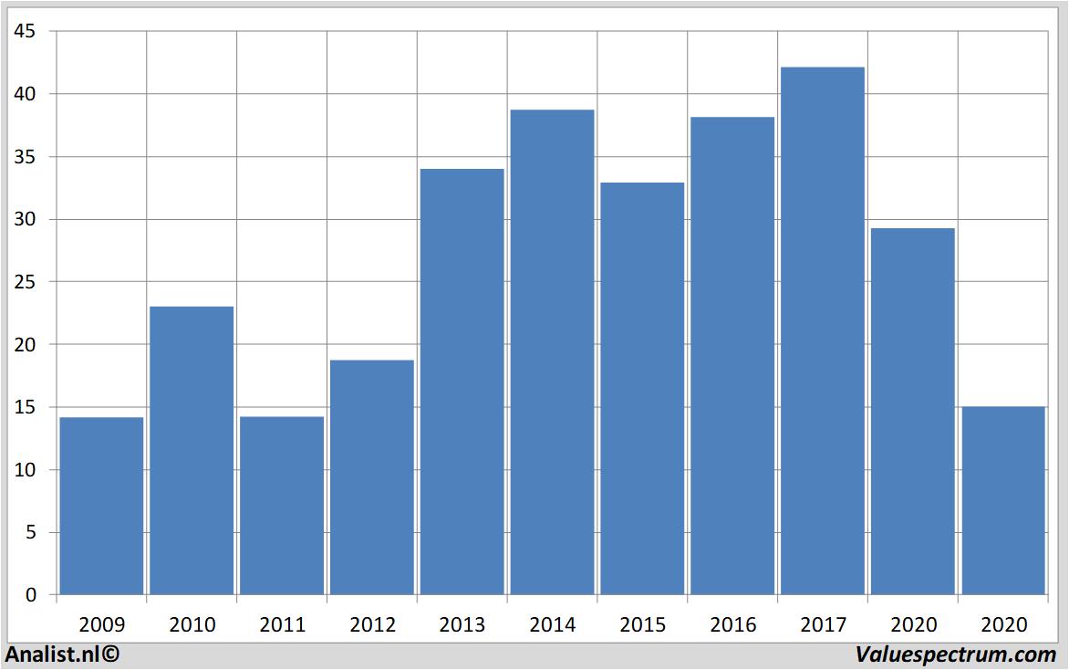 Equity Research aarealbank