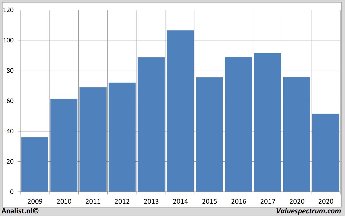 Aktienanalysen bmw