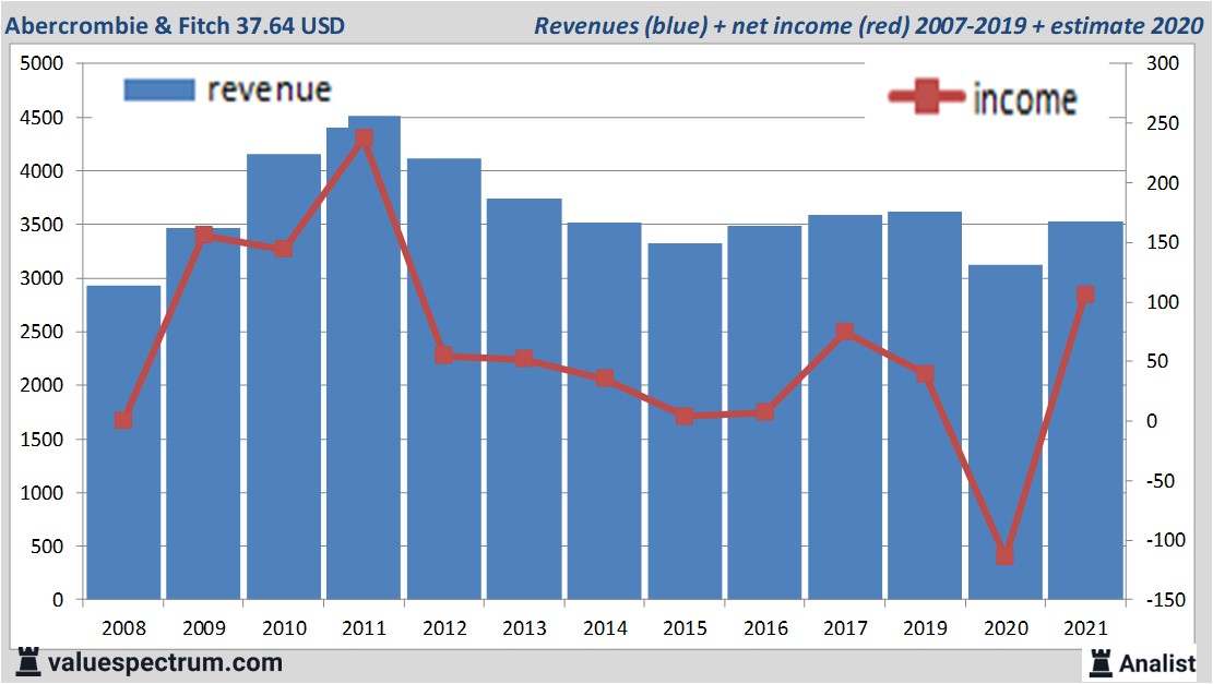 fundamantele data