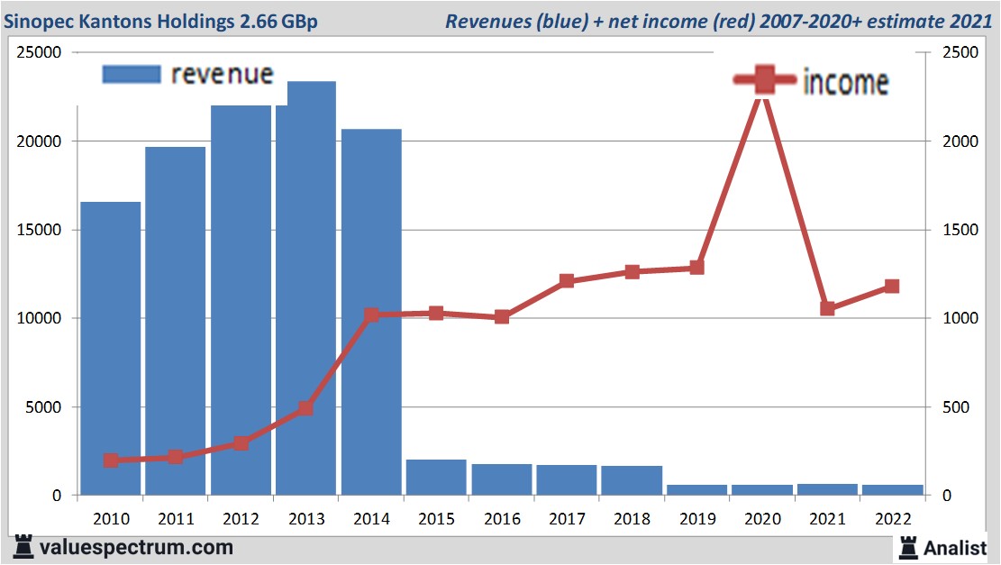 fundamantele data