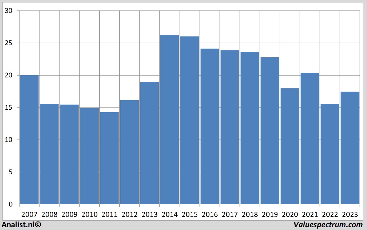 Aktienanalysen enagas