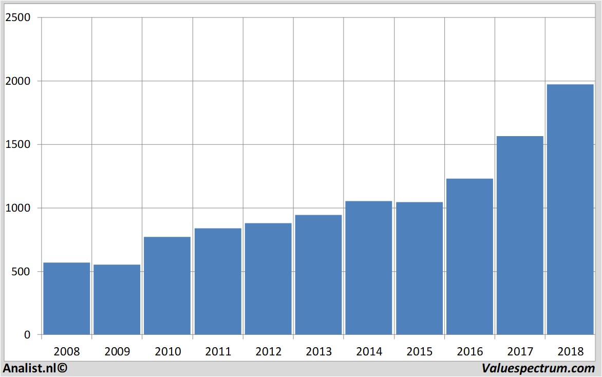 Aktienanalysen barrycallebaut