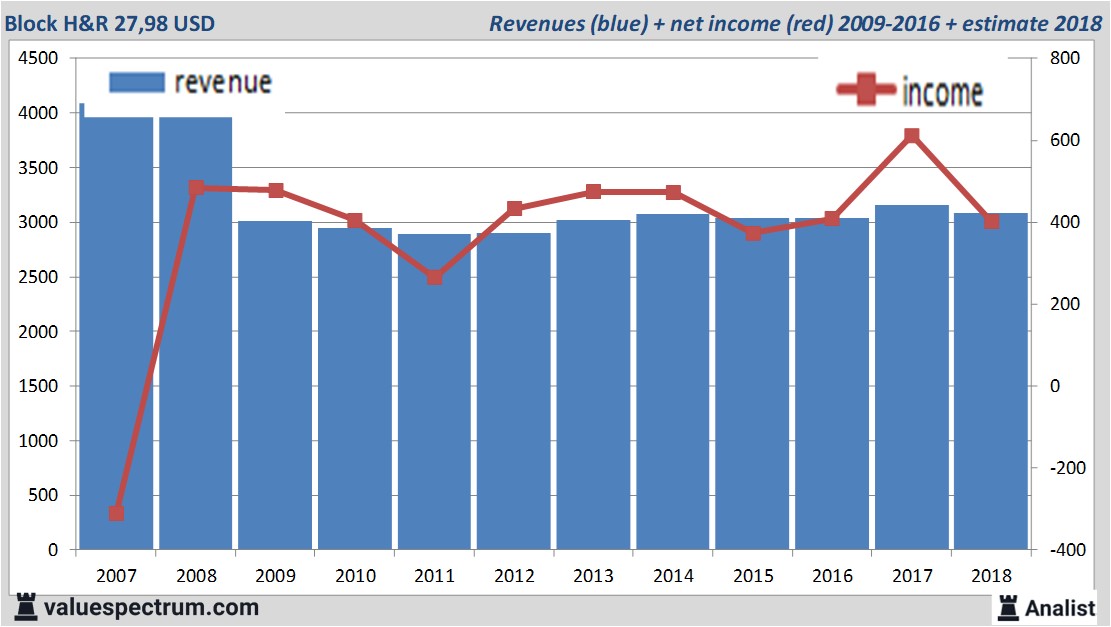 Equity Research