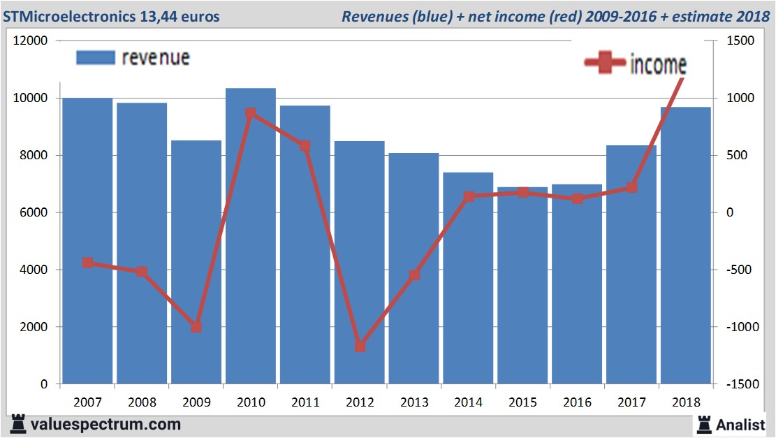 Equity Research