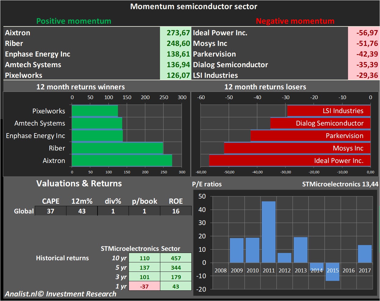 Equity Research 