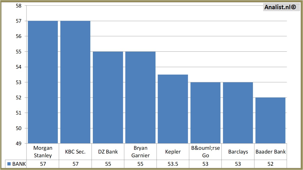 Fundamentale Analysen