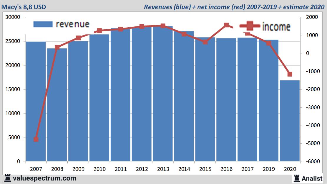 fundamantele data