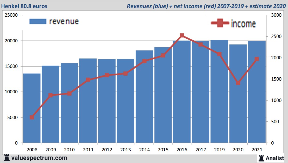 financi&amp;amp;amp;amp;euml;le analyse