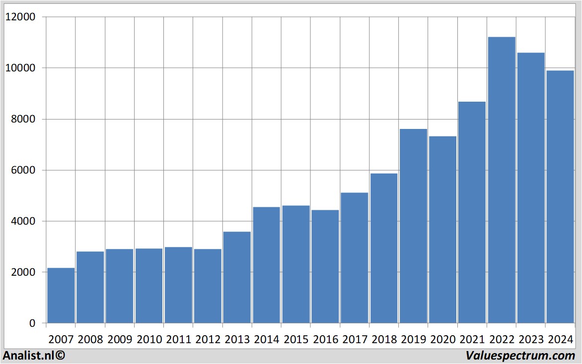 Aktienanalysen astrazeneca