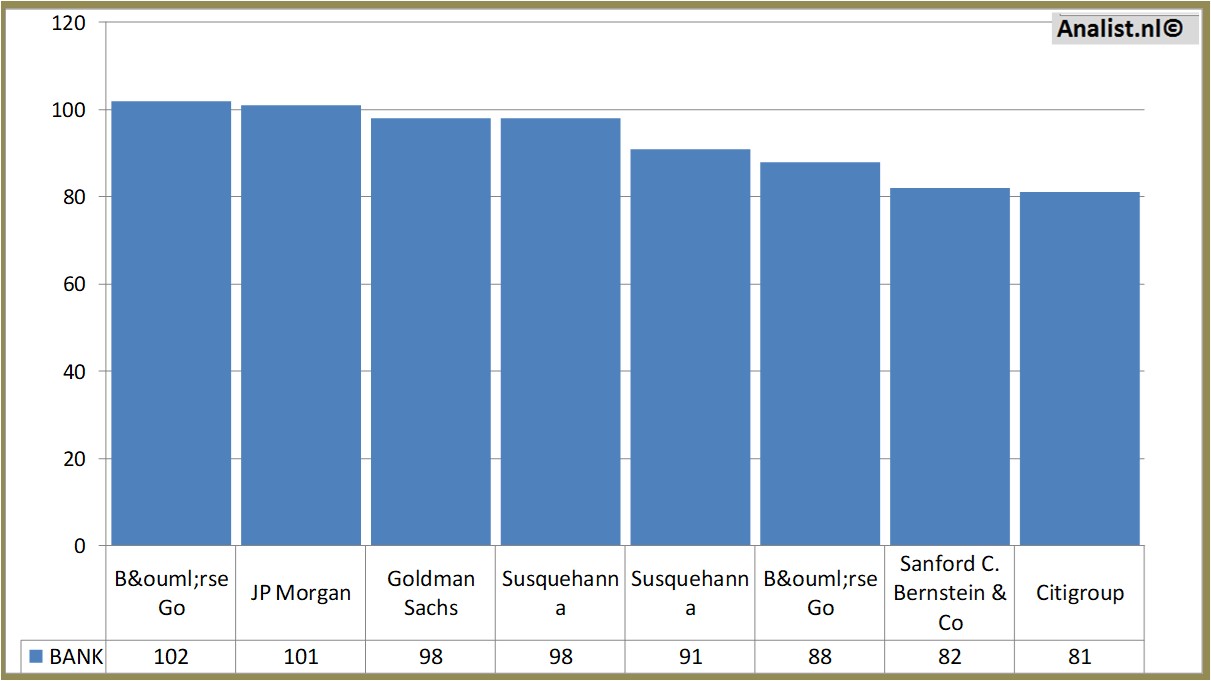 Equity Research