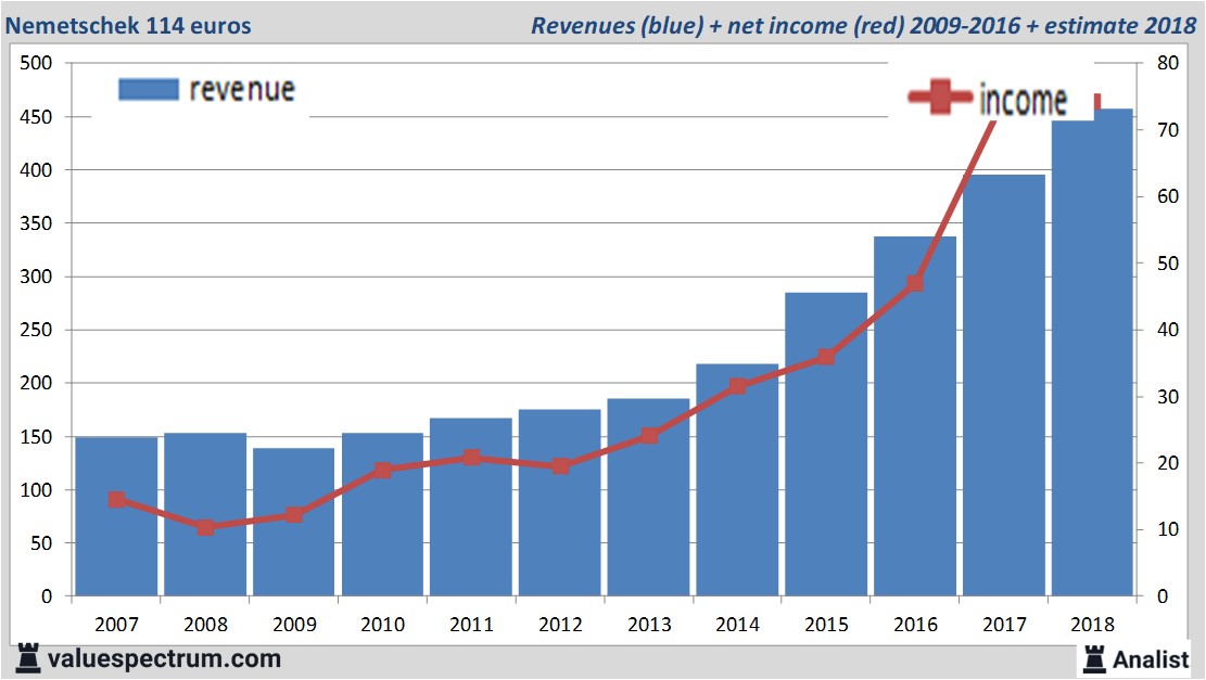 Equity Research