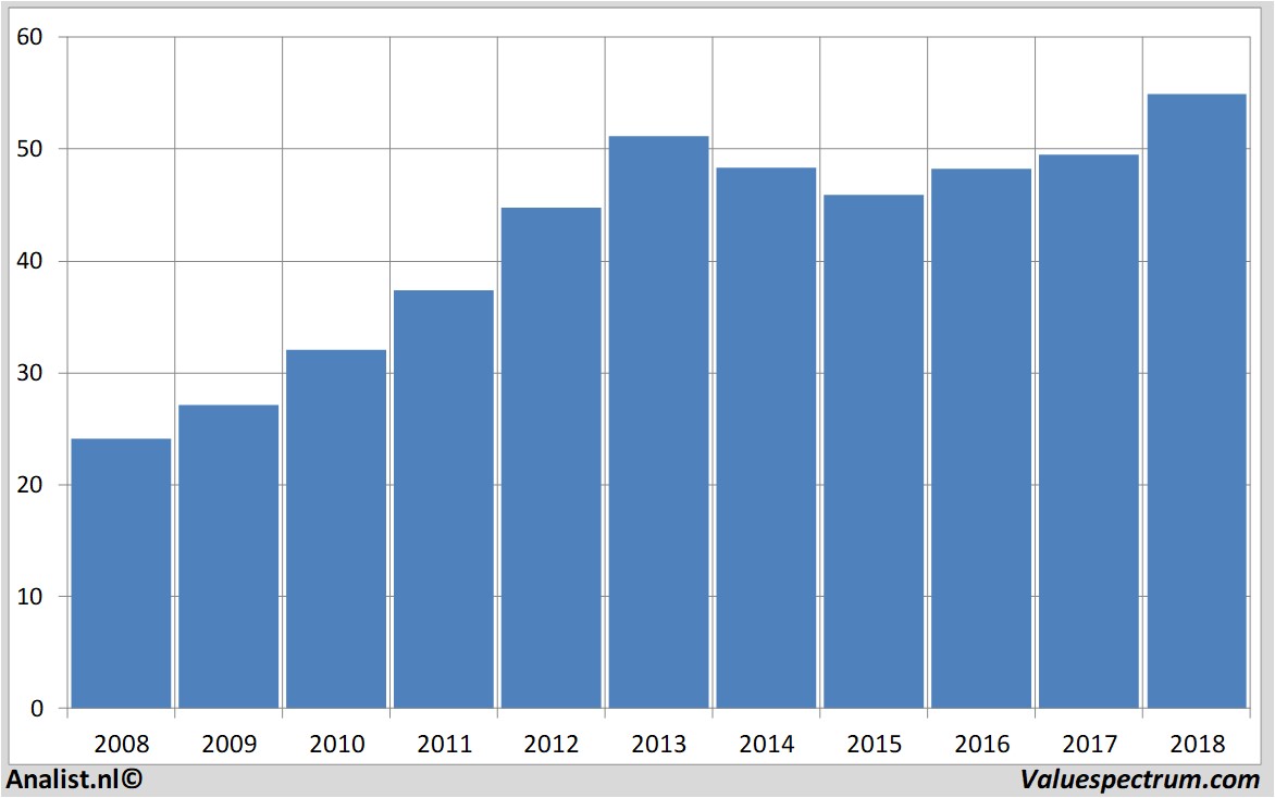 Aktienanalysen verizoncommunications