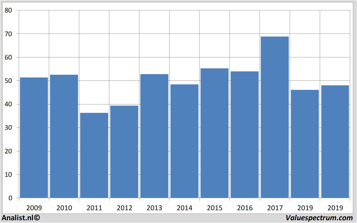 Aktienanalysen bnpparibas