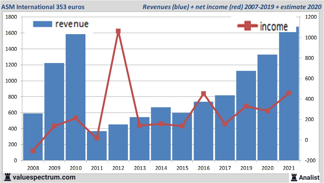 fundamantele data