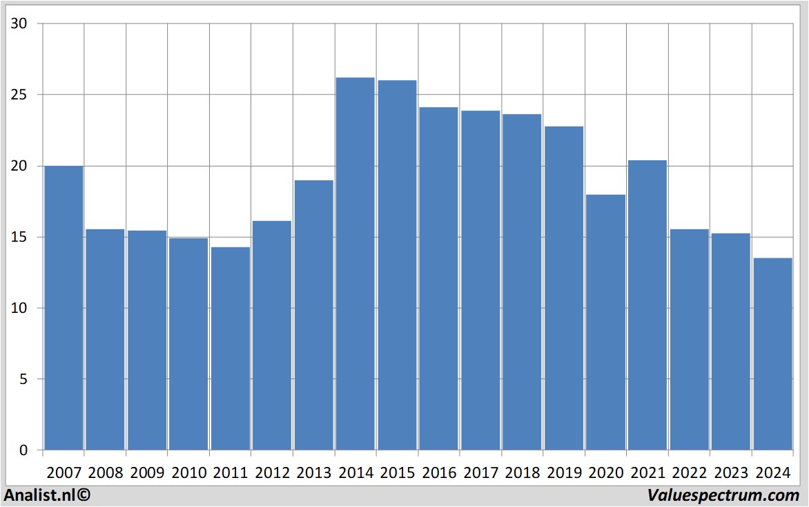 Equity Research enagas