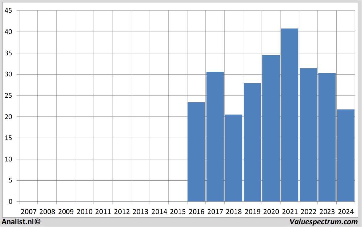 Equity Research signify