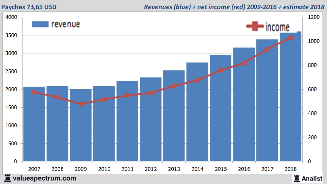 Equity Research